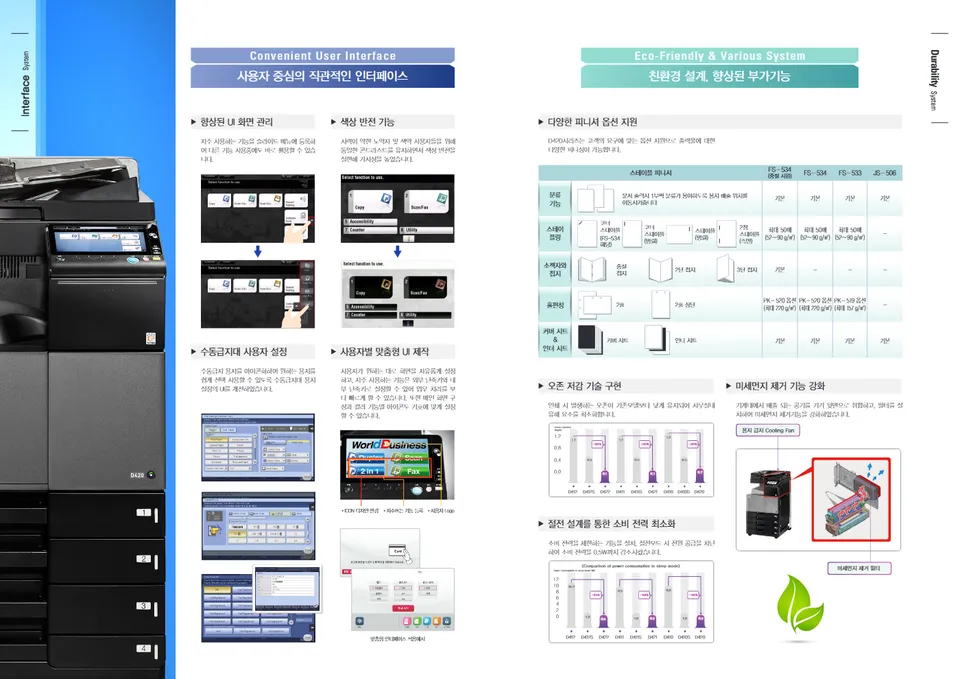 신도리코 D420 제조사 카탈로그 4쪽